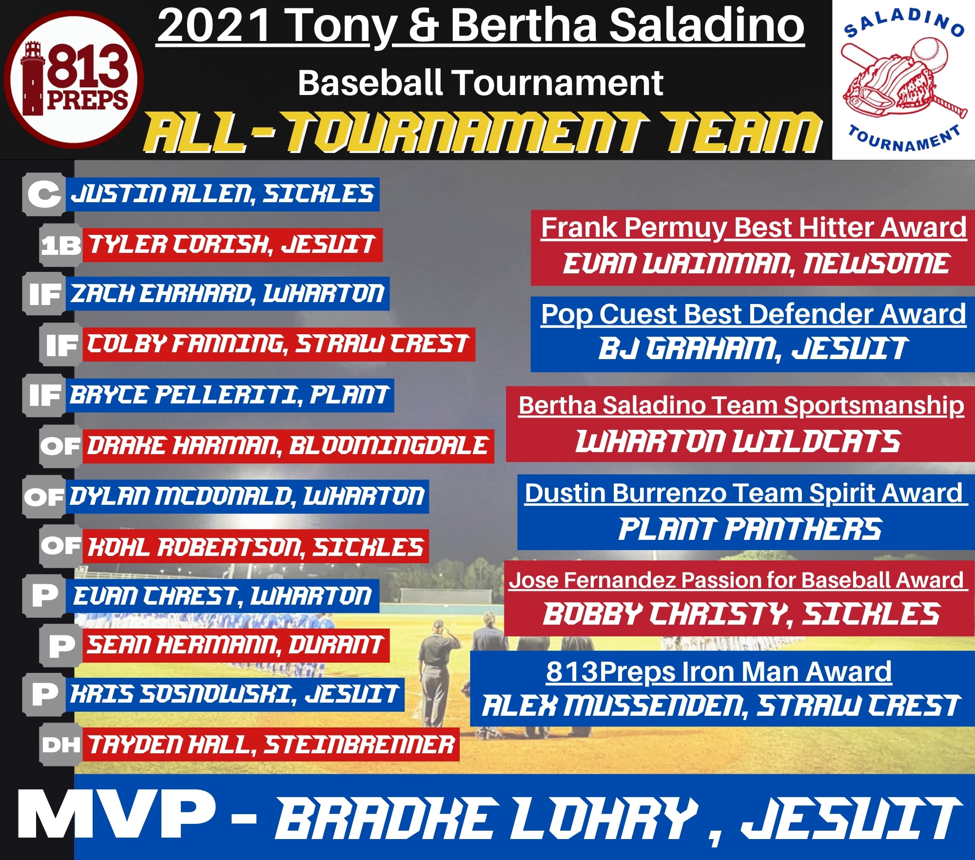 Saladino Award - Saladino Tournament