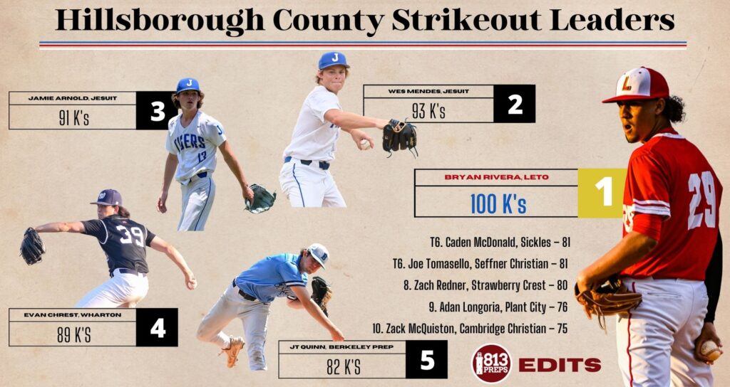 2022 Hillsborough County Strikeout Leaders