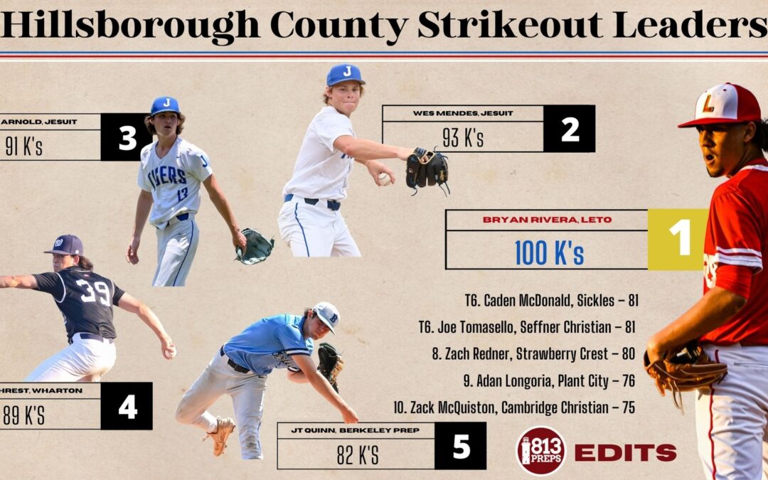 2022 Hillsborough County Strikeout Leaders